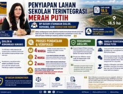 Penyiapan Lahan untuk Pembangunan Sekolah Terintegrasi Merah Putih Dilakukan Secara Humanis