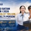 Kinerja Investasi Batam Menunjukkan Tren Positif Sepanjang Semester I 2026